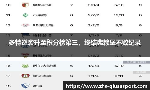 多特逆袭升至积分榜第三，终结弗赖堡不败纪录